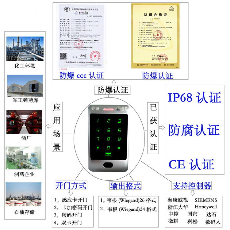 婊子操逼视频防爆门禁系统的防爆门禁刷卡器的选材要点